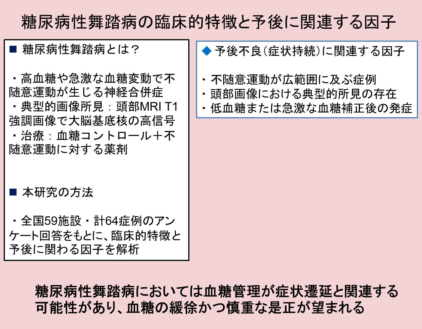 図：糖尿病性舞踏病の臨床的特徴と予後に関連する因子