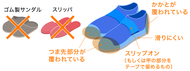 入院前の準備 東京大学医学部附属病院