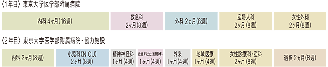 産婦人科重点プログラム