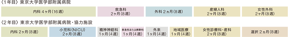 産婦人科重点プログラム