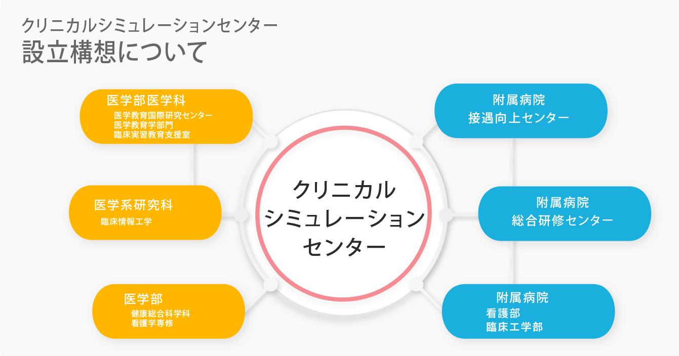 設立構想
