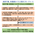 高齢者の食欲不振・体重減少精査入院のご案内