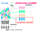 免疫学的な“診察”による膠原病臨床