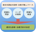 診断・治療困難な統合失調症に対する集学的医療の提供（統合失調症専門外来）