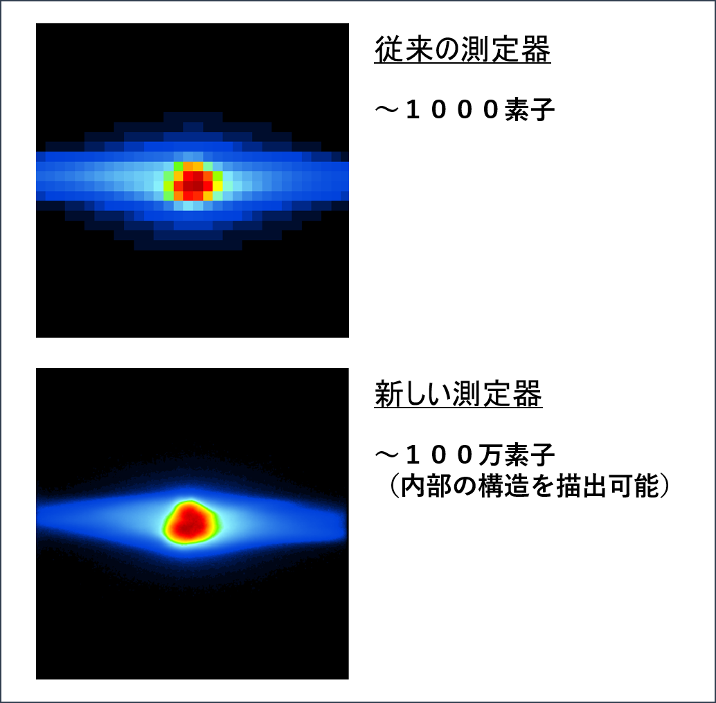 新旧検証機で得られる線量分布の比較